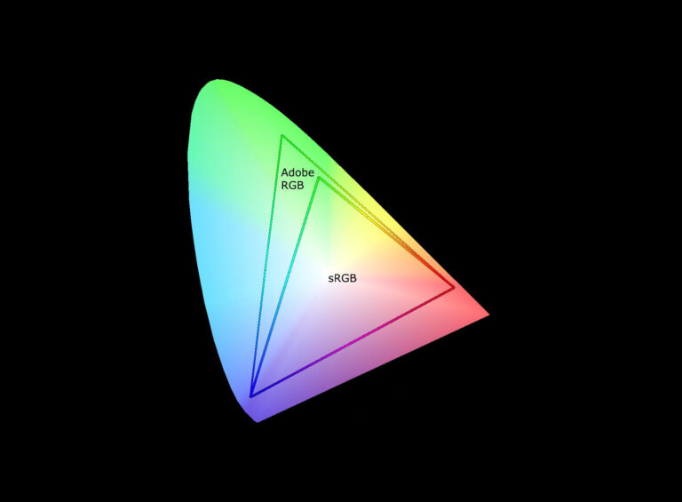 sRGB vs Adobe RGB Colour spectrum.